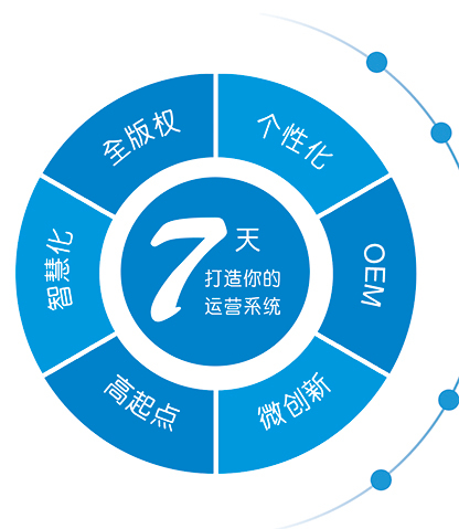 标题名称